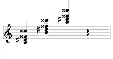 Sheet music of B +add#9 in three octaves